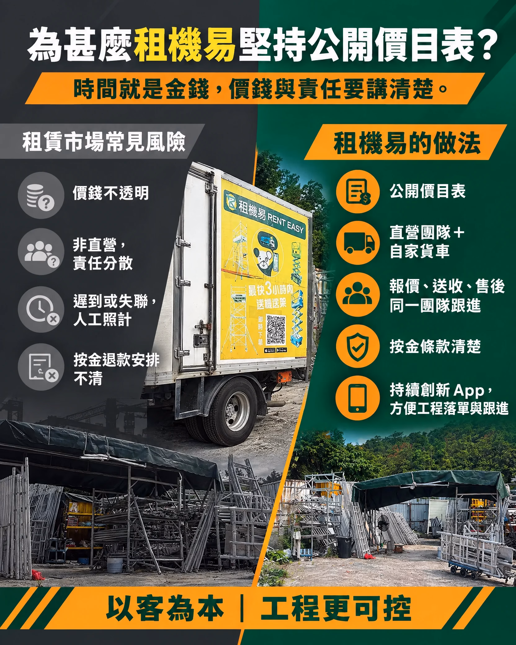 租機易公開價目表、直營團隊、自家貨車與租賃市場常見風險比較資訊圖